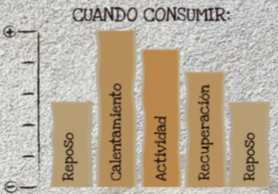 Cuando consumir barrita chimpanzee